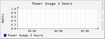 power-3hours