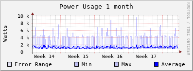 power-month