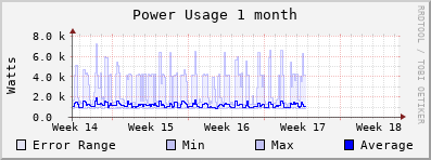 power-month